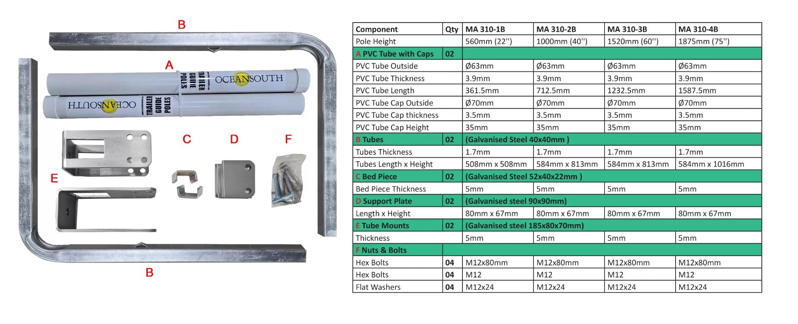 OceanSouth Trailer Guide Poles