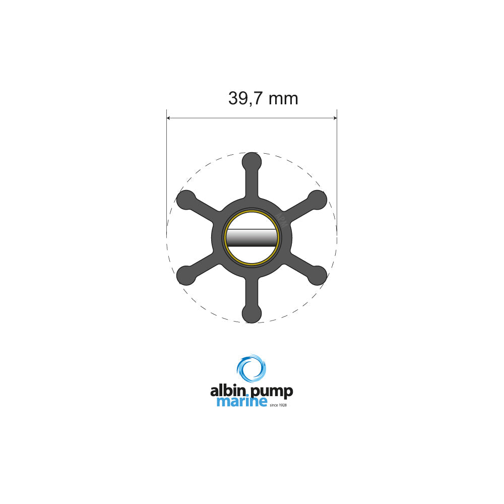 Albin - Premium Impeller kit PN 06-01-002