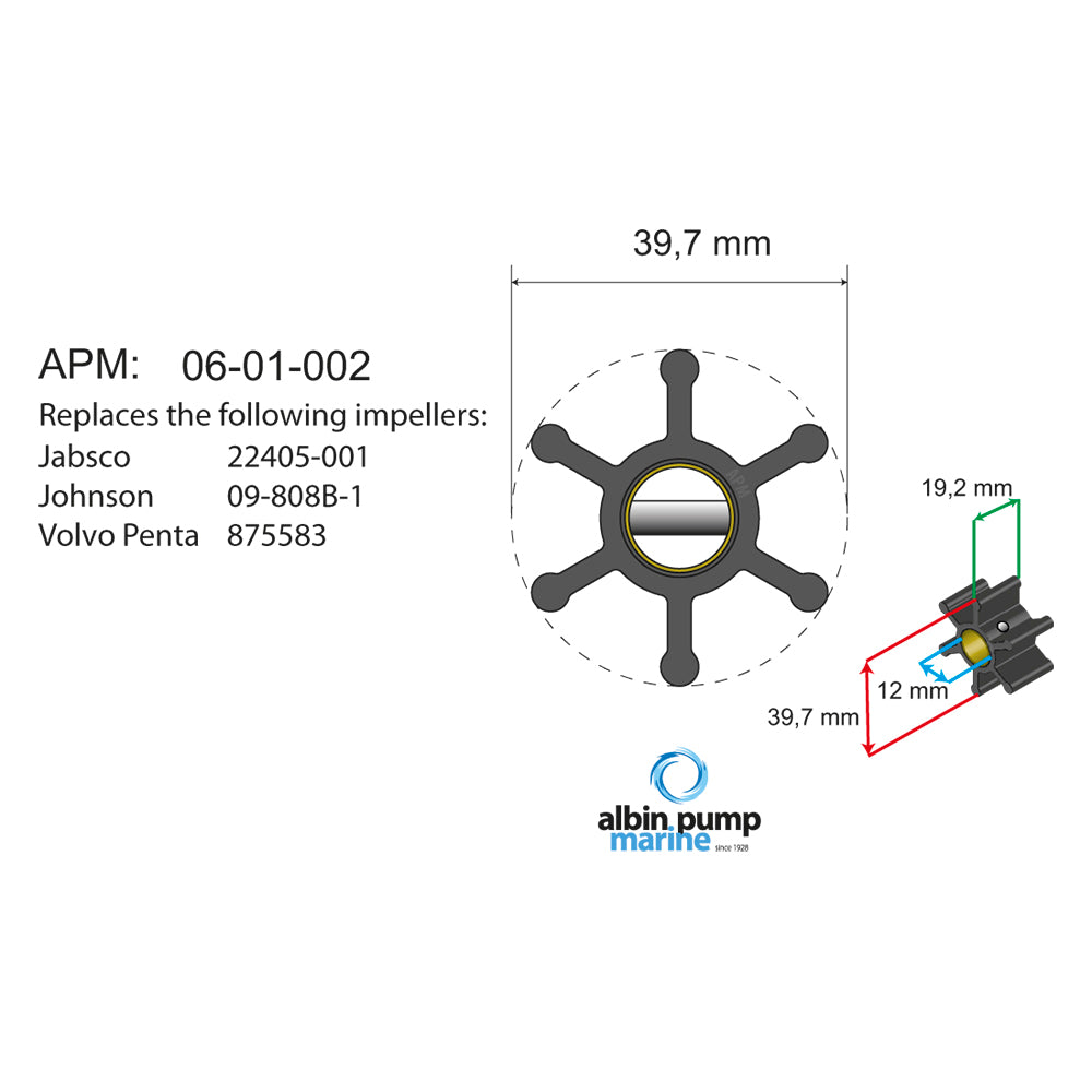 Albin - Premium Impeller kit PN 06-01-002