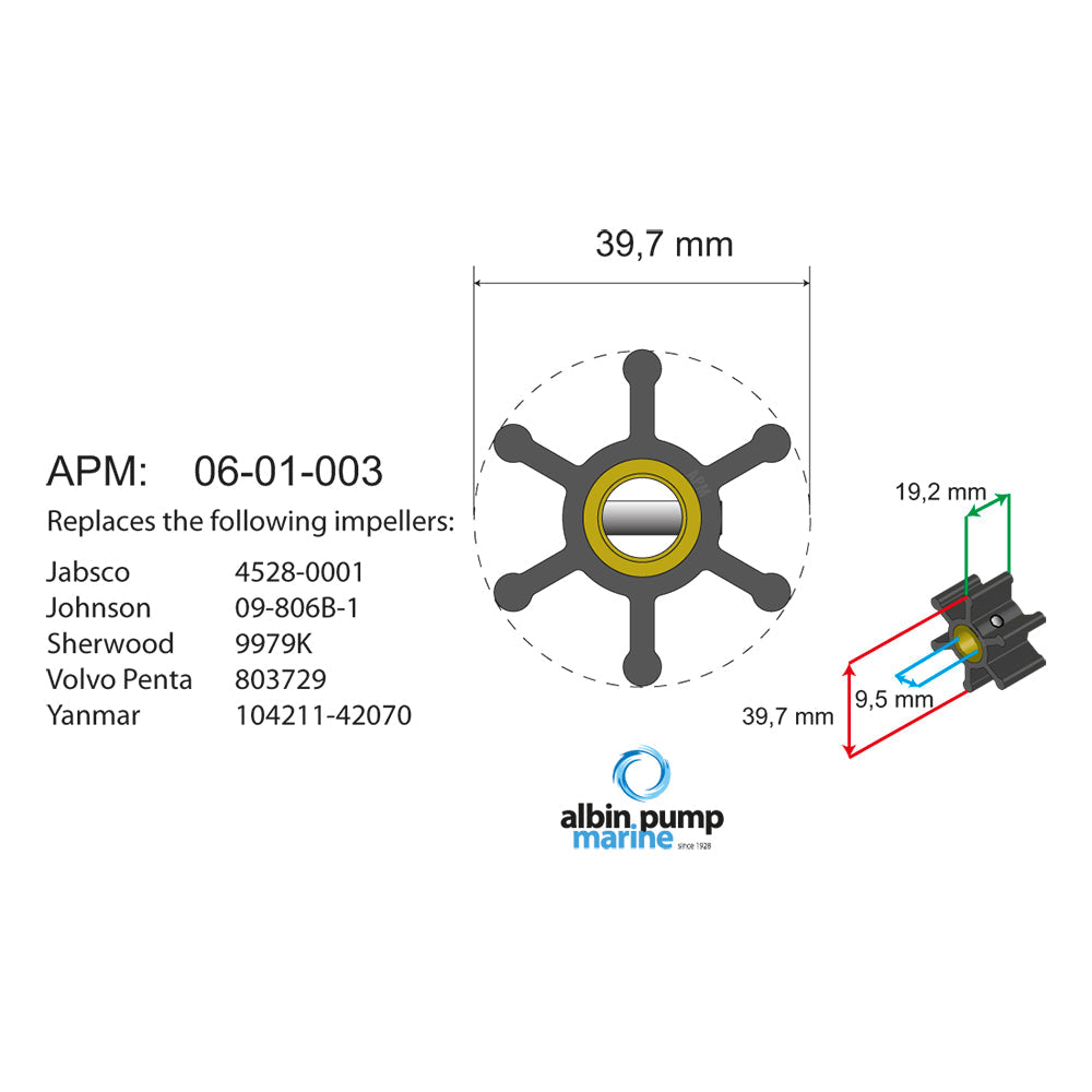 Albin - Premium Impeller kit PN 06-01-003
