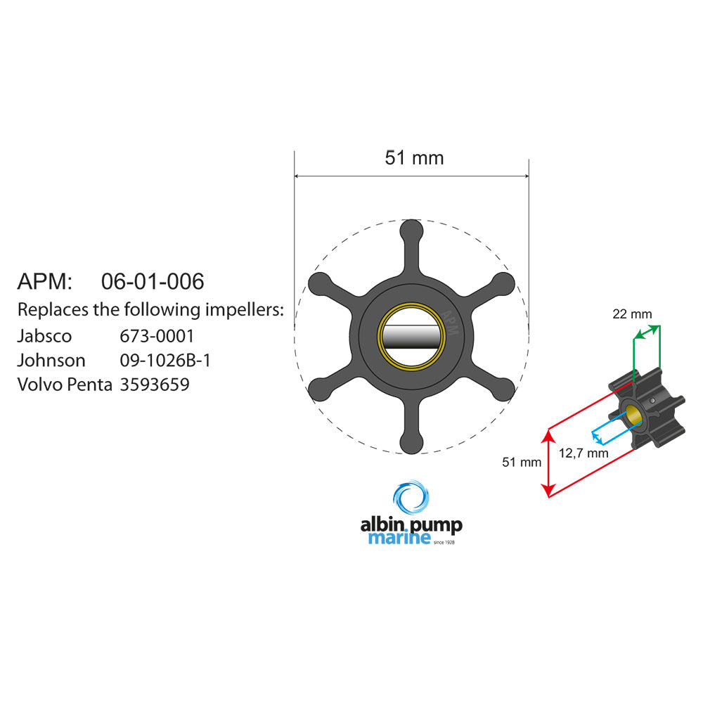 Albin - Premium Impeller kit PN 06-01-006