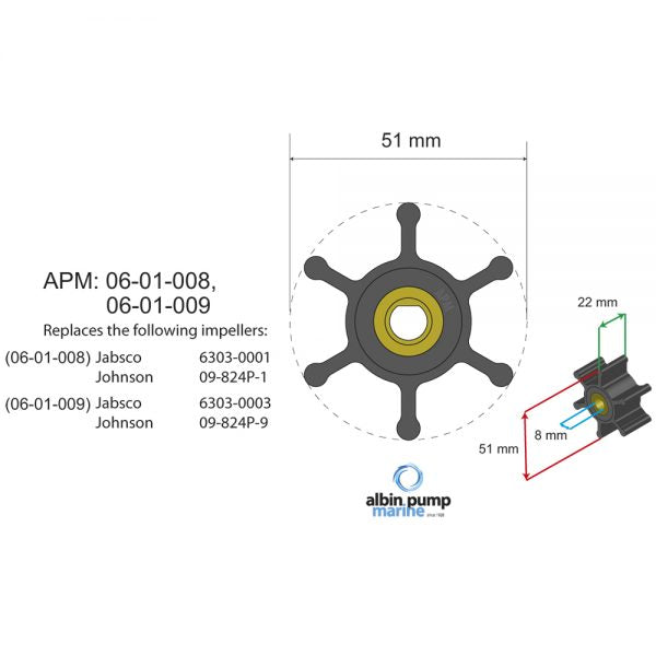 Albin - Premium Impeller kit PN 06-01-009