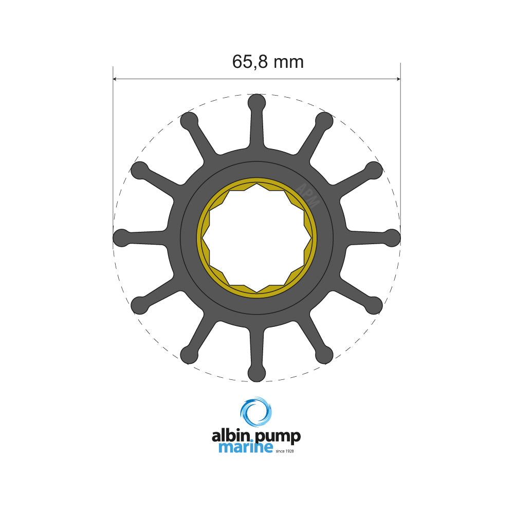 Albin - Premium Impeller kit PN 06-01-020