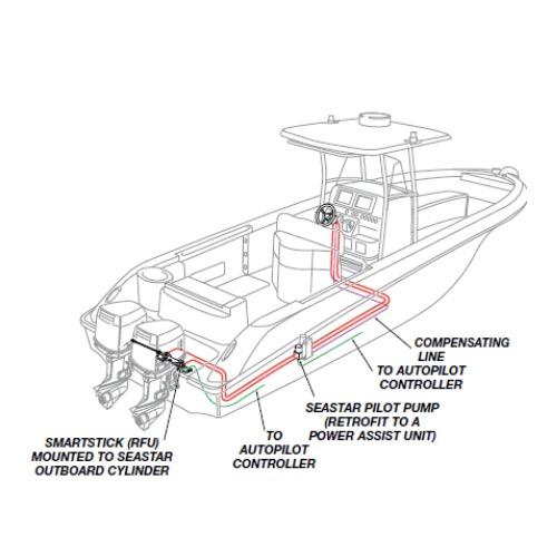 Autopilot Pump