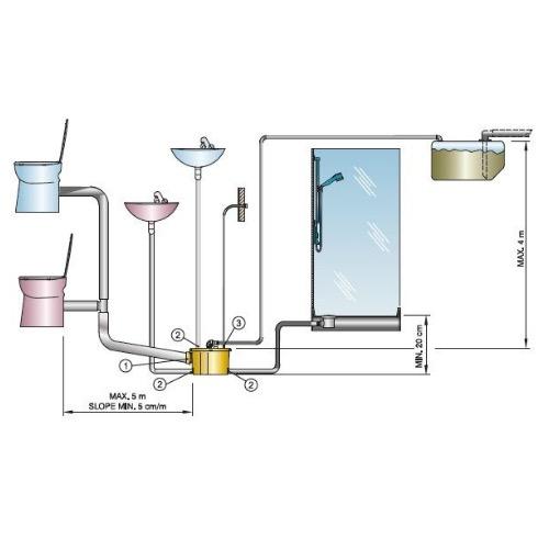 Sani-Processor