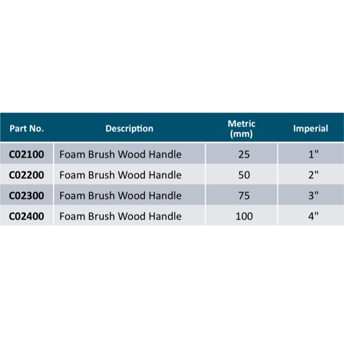 High Density Foam Brush Wood Handle