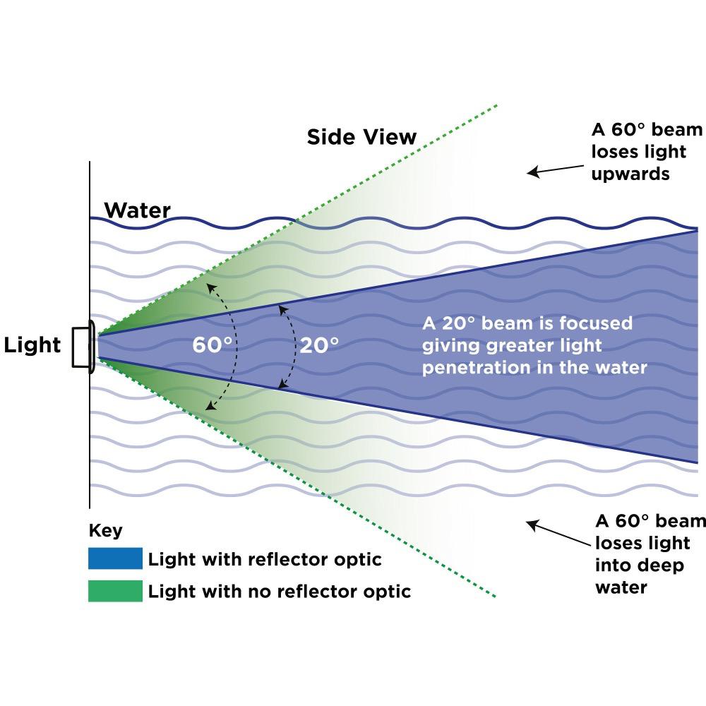 Underwater Light - Explore E6