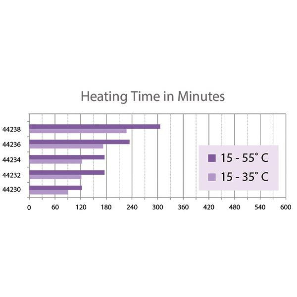 Enamelled Water Heater - Dual Heating