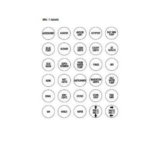 Nameplates for Circuit Identification