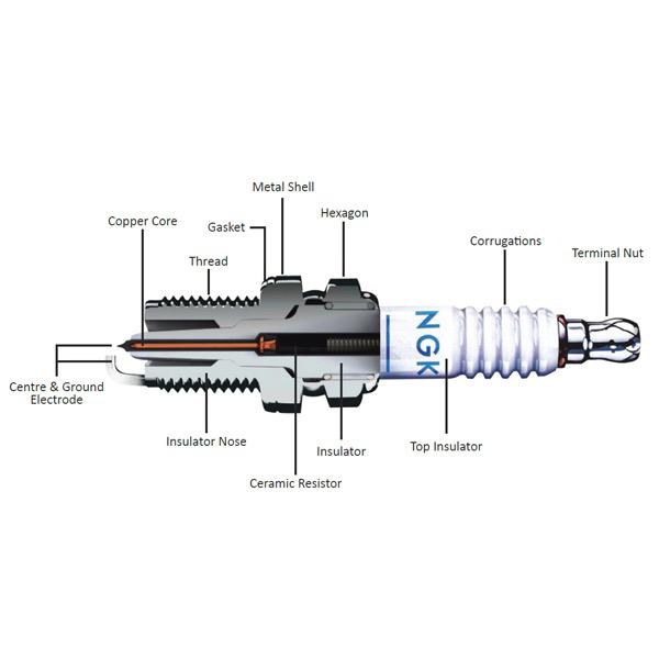 BP5EY Spark Plug - Pack of 10