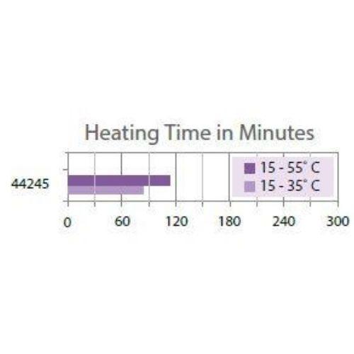 Rectangular Water Heater - 20L - 230V - 800W