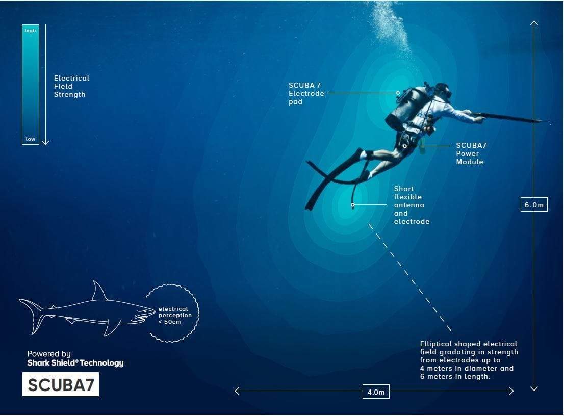 SCUBA7 - Scuba Diving Shark Deterrent System