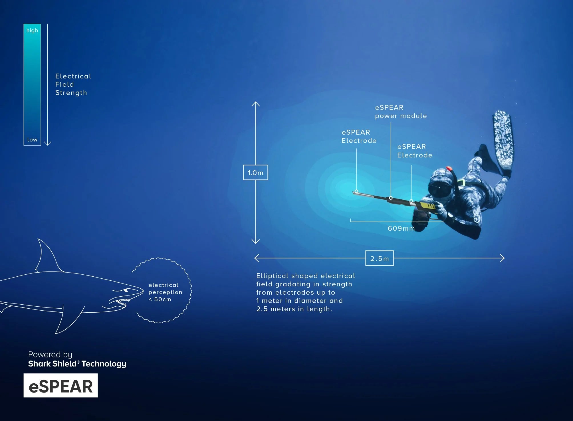 eSpear - Handheld Electrical Shark Deterrent