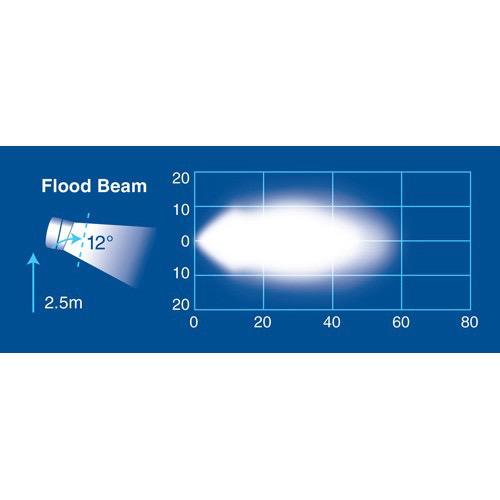 9-32V Heavy-Duty L.E.D Work Lamp Marine Flood Beam - 2400 Lumens