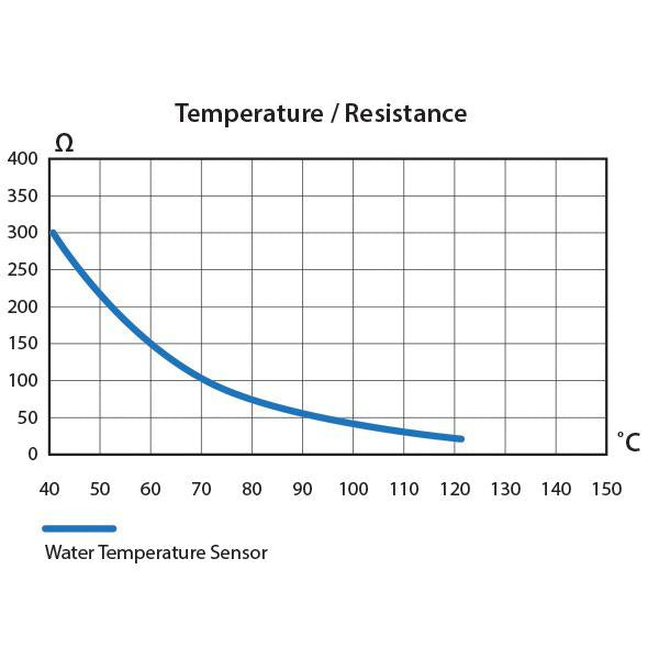6-24V Temp Sender Water