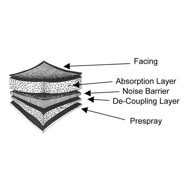 Sheet Insulation - 2300mm(L) x 1400mm(W) x 30mm(H)