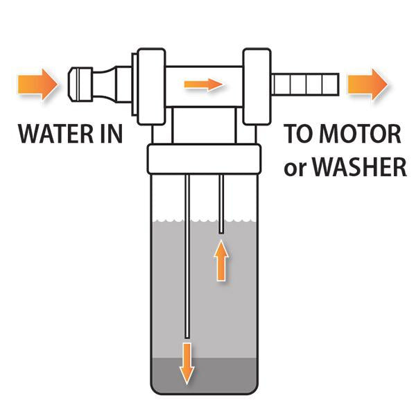 Flush Injector Kit