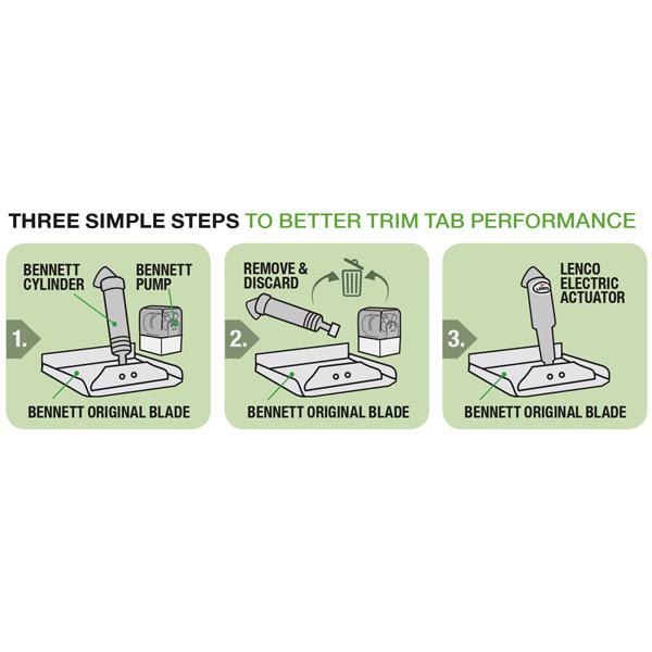 Trim Tab Kit - Bennett to Lenco Retrofit Conversion Kit