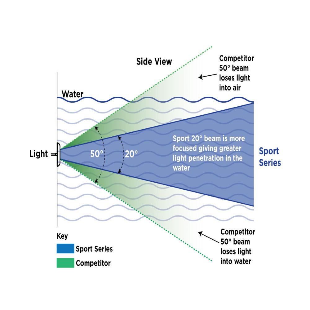 Underwater Light - Sports Series - Multi Colour