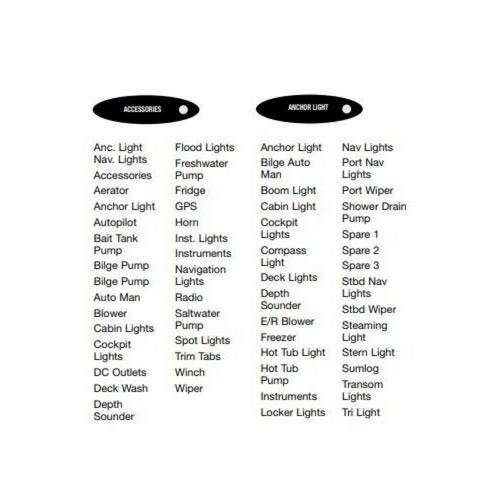 Nameplates for Circuit Identification - Anchor Light