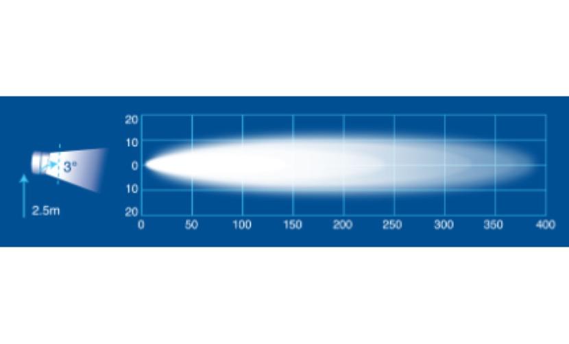 Remote Control L.E.D Search Lamp - 5000 Lumens (White) - 12V